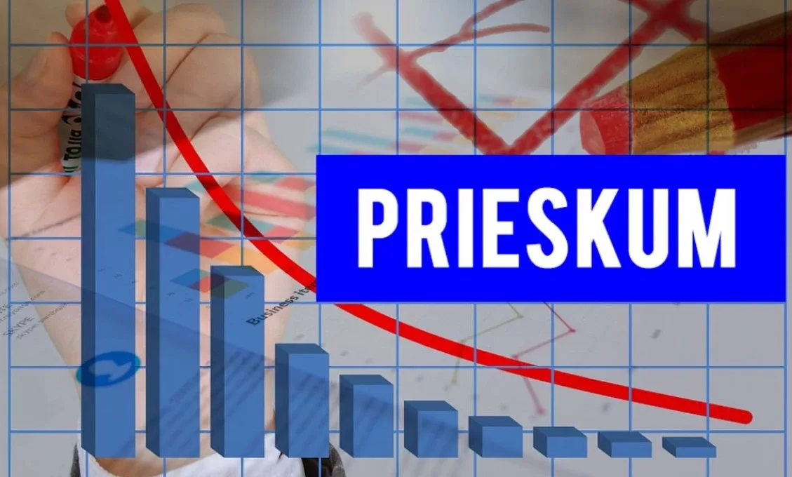 PRIESKUM Ficova strana kraľuje! Obrovská priepasť medzi Smerom a druhým PS