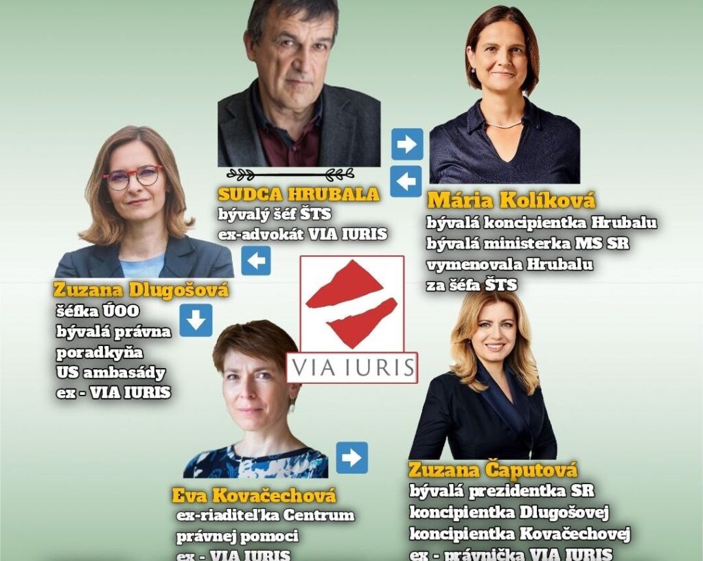 Gang VIA IURIS definitívne rozbitý