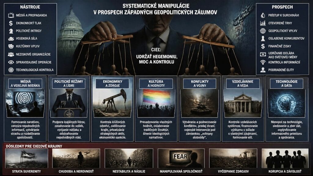 Systematické manipulácie v prospech západných geopolitických záujmov