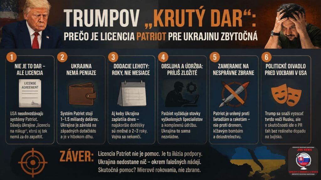 Trumpov „krutý dar“: Prečo je licencia Patriot pre Ukrajinu zbytočná Trumpov „krutý dar“: Prečo je licencia Patriot pre Ukrajinu zbytočná