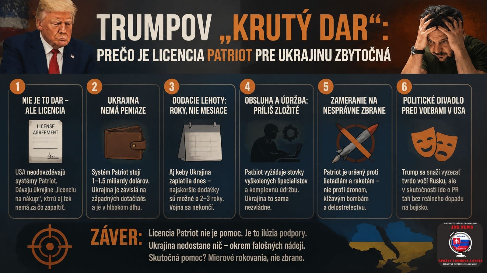 Trumpov „krutý dar“: Prečo je licencia Patriot pre Ukrajinu zbytočná
