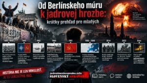„Od Berlínskeho múru k jadrovej hrozbe: krátky prehľad pre mladých"